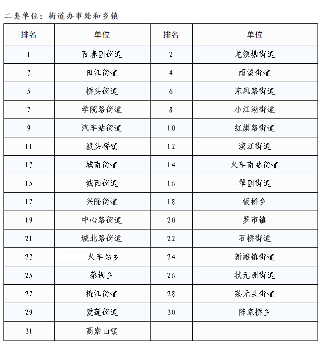 “创建为民、创建惠民”大祥区在全市2020年第四季度创建全国文明城市中排名第一(图4)